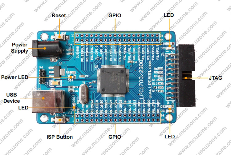 【产品简介】 LPC1768/1766/1765/1764是基于ARM Cortex-M3的微控制器,可用于高集成度和低功耗的嵌入式应用中。ARM Cortex-M3是下一代的内核,它提供系统增强型特性,例如增强调试特性和提供更高级别的块集成支持(high level of support block integration)。 LPC1768/1766/1765/1764在高达100MHz的CPU频率下操作。ARM Cortex-M3 CPU具有3级流水线和哈佛(Harvard)结构,带有独立的本地指