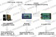无线蓝牙串口模块，配USB蓝牙适配器（dongle）