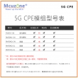 R5S 5G CPE 网口即插即用 适配任何固件R6S wifi6 AX200 5G转千兆