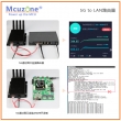 5G to LAN路由器免驱WIN7/10/11,5G转千兆以太网,RM500Q物联网