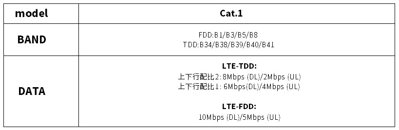 1004_Zero_4G_Cat1-GPS_16.jpg