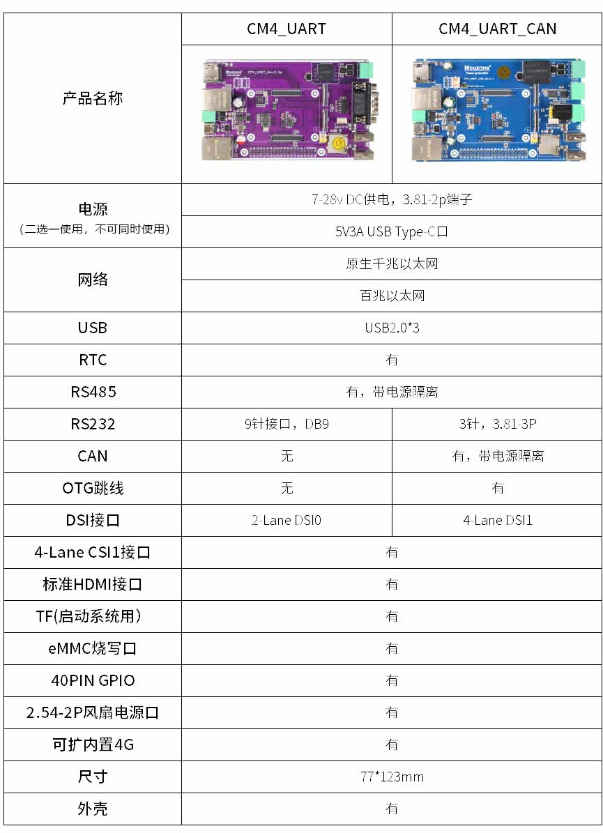 2006_CM4_UART_CAN_52.jpg