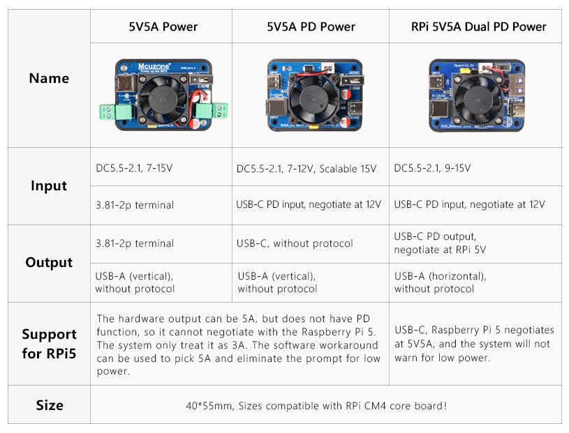 3004_5V5A_Power_Supply_38.jpg
