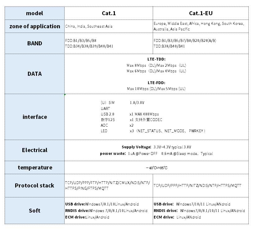 4006_FriendlyElec_NanoPi_NEO_CAT1_67.jpg