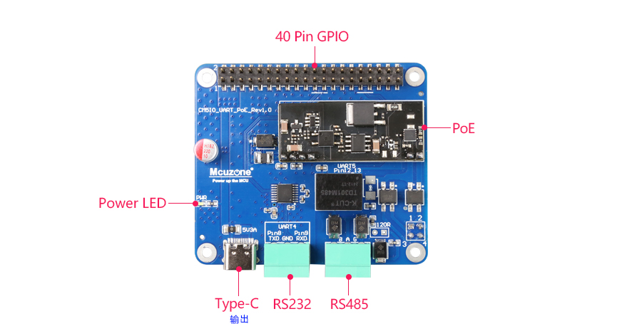 5101_CM5IO_UART-PoE_07.jpg