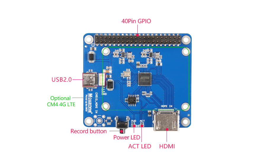 5102_CM5IO_HDMI_IN_01.jpg