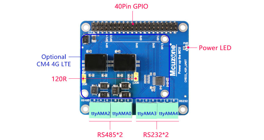 5103_CM5IO_UART_12.jpg